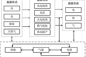 基于家庭综合能源需求响应的电力削峰决策方法