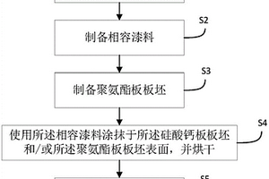 硅酸钙保温阻燃一体板的制备方法