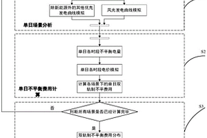 双轨制不平衡费用评估方法