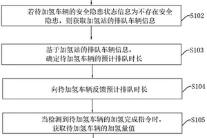 加氢调度方法、装置、电子设备及存储介质