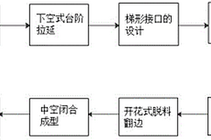 口字型封闭汽车覆盖件模具制造方法