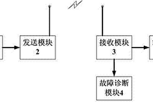 电池组故障无线诊断系统
