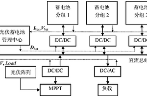 独立式光伏蓄电池分组管理方法