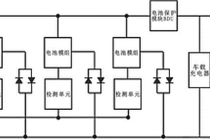 新能源汽车的分布式电池系统