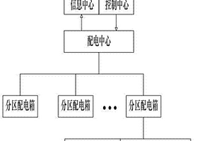 智能监控功能的充电运行服务系统现场监控系统及方法