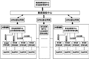 CAN总线和GPRS的电动汽车充电桩联网监控系统