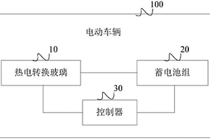 电动车辆及其控制方法和车门
