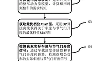 基于动态规划的混合动力公交车AMT换挡方法