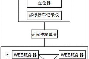 智慧车辆管理服务平台