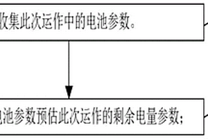预估电池剩余电量参数的方法