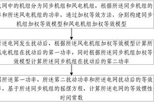 包含风电机组的电网惯性时间常数计算方法及系统