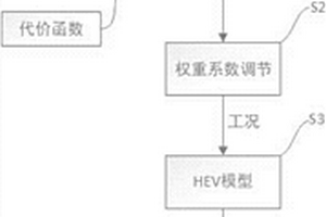 基于模型预测控制的混合动力车队协同能量管理方法