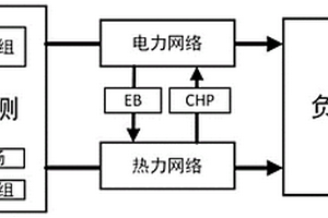 电热联合系统的调度模型