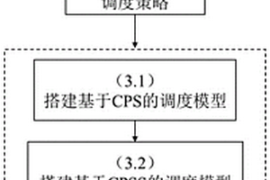 考虑社会因素的新型电力系统调度方法