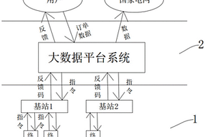 基于大数据的移动机器人充电终端