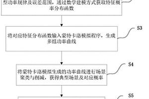 基于条件风险价值的微电网群优化方法