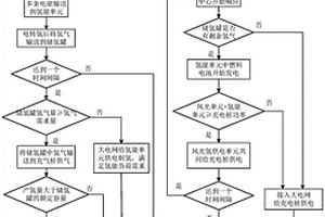 适用于高速公路服务区的微电网系统及其运行策略