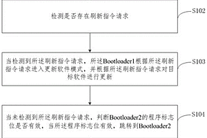 基于Bootloader的软件升级方法及装置