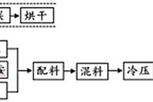纤维增强热固性聚酰亚胺基复合摩擦材料及制备方法