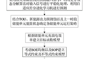 基于功率优化调度的微网储能系统状态一致性控制方法