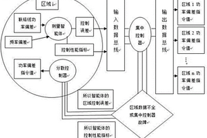 基于狼爬山算法的智能发电控制方法