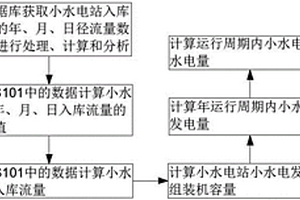 考虑径流量的微电网中小水电站弃水电量计算方法