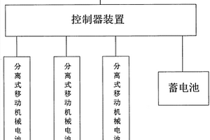 环保可再生能源利用方法及装置