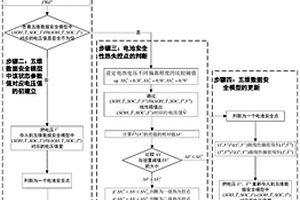 动力电池热失控预警方法