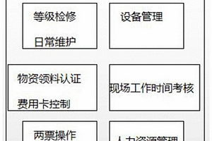 基于电力企业安全生产智慧管控的门禁准入系统