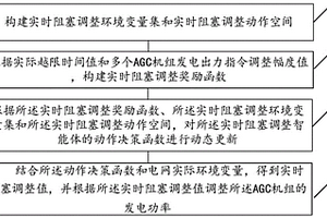 电网关键断面实时阻塞调整方法、装置及介质