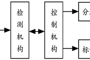 用于电池表面的缺陷检测系统