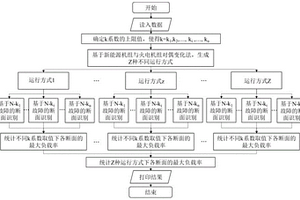 考虑不同运行方式的交直流电网断面分层识别方法