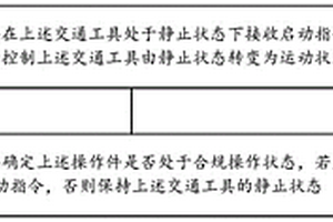 防误触控制方法、系统、装置、电子设备及存储介质