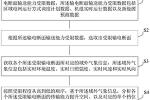 基于气象信息的电网输电断面动态增容评估方法及系统