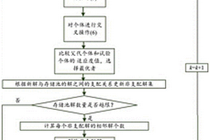 基于多目标文化差分算法的电源最优选址定容方法