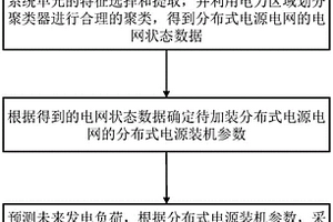 电力负荷预测方法及系统