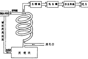 利用沼气生产汽车燃气新工艺