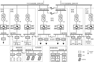 港口交直流混联配电网及其综合调度管控方法