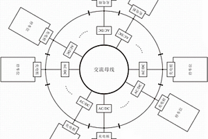 可重构的集群式直流充电系统