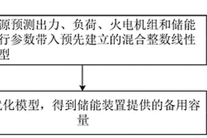 储能装置正备用容量优化方法和系统