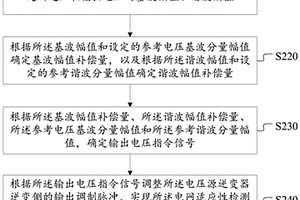 输出电压控制方法、装置和电网适应性检测平台