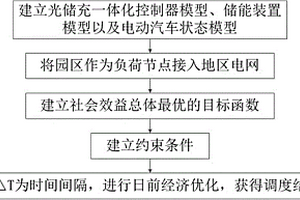 含光储充园区电网的电力系统经济调度方法