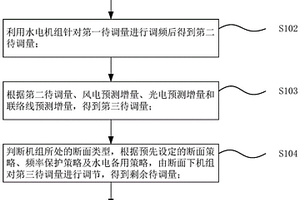 多类型能源一体化协同控制方法及装置