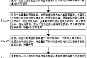耐高温、耐高压、自适应非金属复合密封环的制作方法