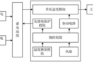离网式风光互补控制器及其控制方法