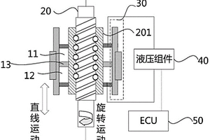 控制系统、控制方法、智能汽车以及装置