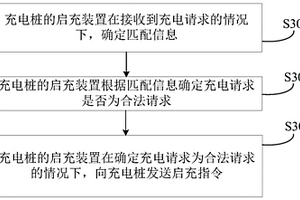 充电桩的启充方法、装置以及计算机可读存储介质