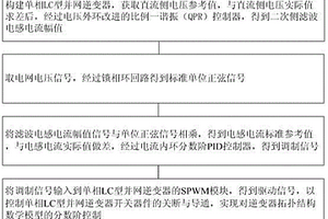 单相LC型并网逆变器分数阶控制方法