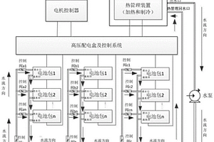 电池热管理装置和控制方法