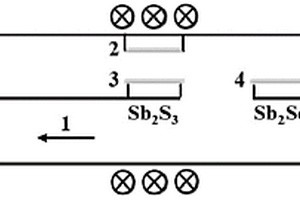 Sb2(S1-xSex)3薄膜太阳电池吸收层及其制备方法与应用